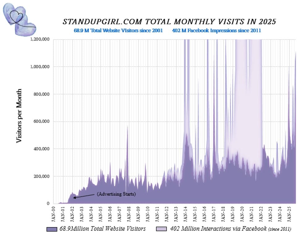 standupgirl monthly visits for 2025 standupgirl monthly visits for 2025